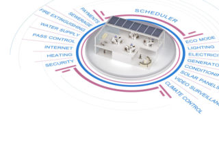 Wdrożenie inteligentnego HVAC