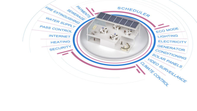 Wdrożenie inteligentnego HVAC