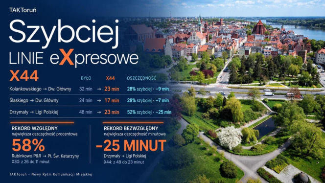 Rewolucja w komunikacji miejskiej w Toruniu. Tak ma wyglądać nowy rozdział według władz miasta