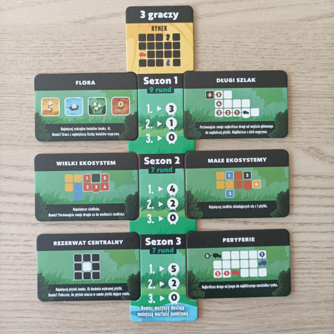 Gra planszowa: Rezerwat