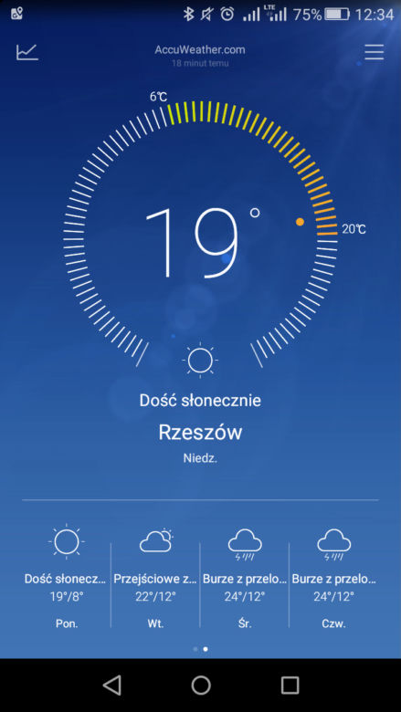 Rzeszów: Przewożą mięso do kebabów w samochodzie bez chłodni?!