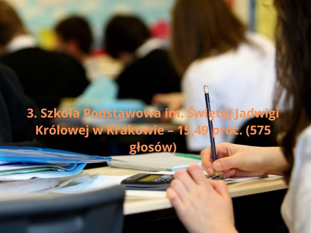Podstawowa Szkoła Roku 2025. Najlepsze podstawówki w Małopolsce