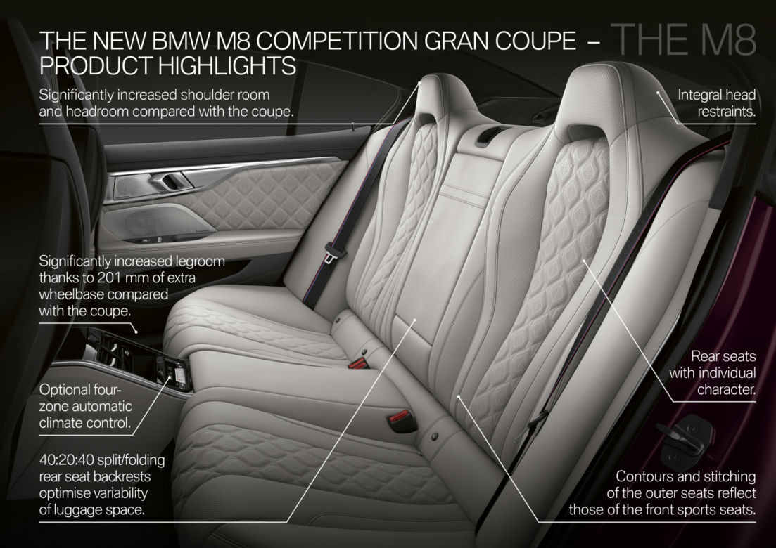 BMW M8 Competition Gran Coupe