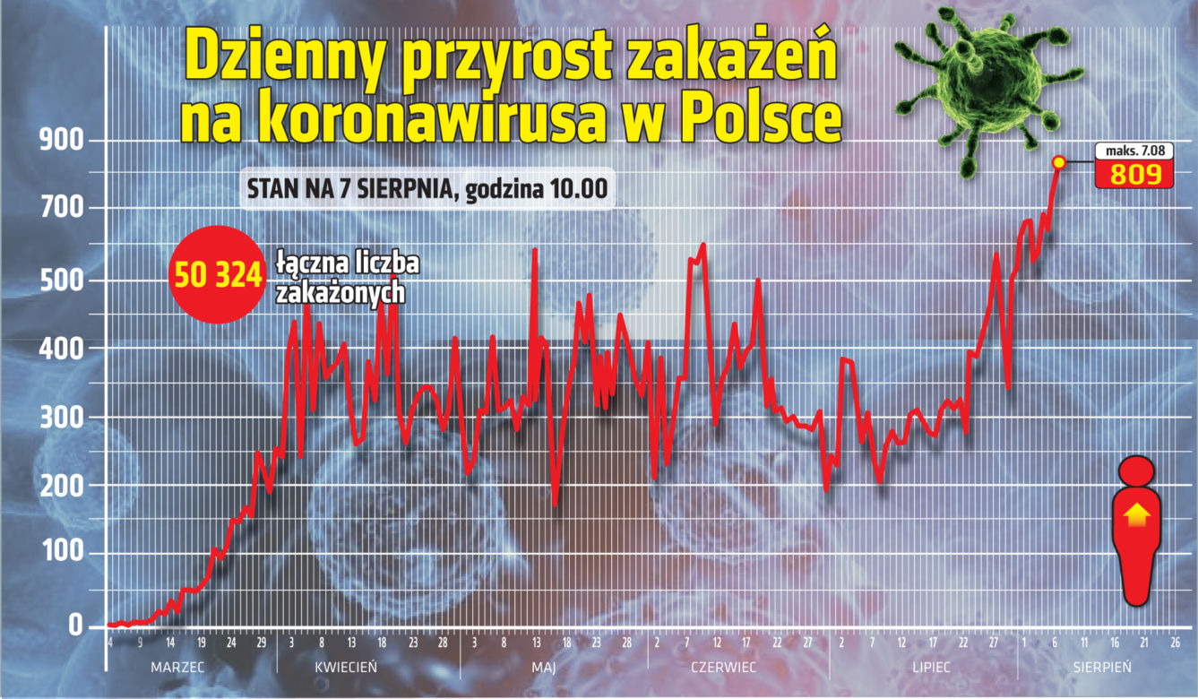 Koronawirus w Polsce: Czerwone strefy. Ostrzejsze obostrzenia w tych powiatach