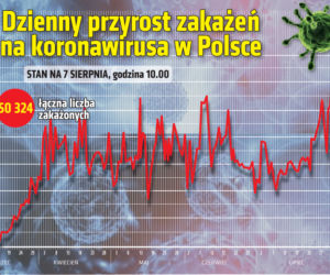 Koronawirus w Polsce: Czerwone strefy. Ostrzejsze obostrzenia w tych powiatach