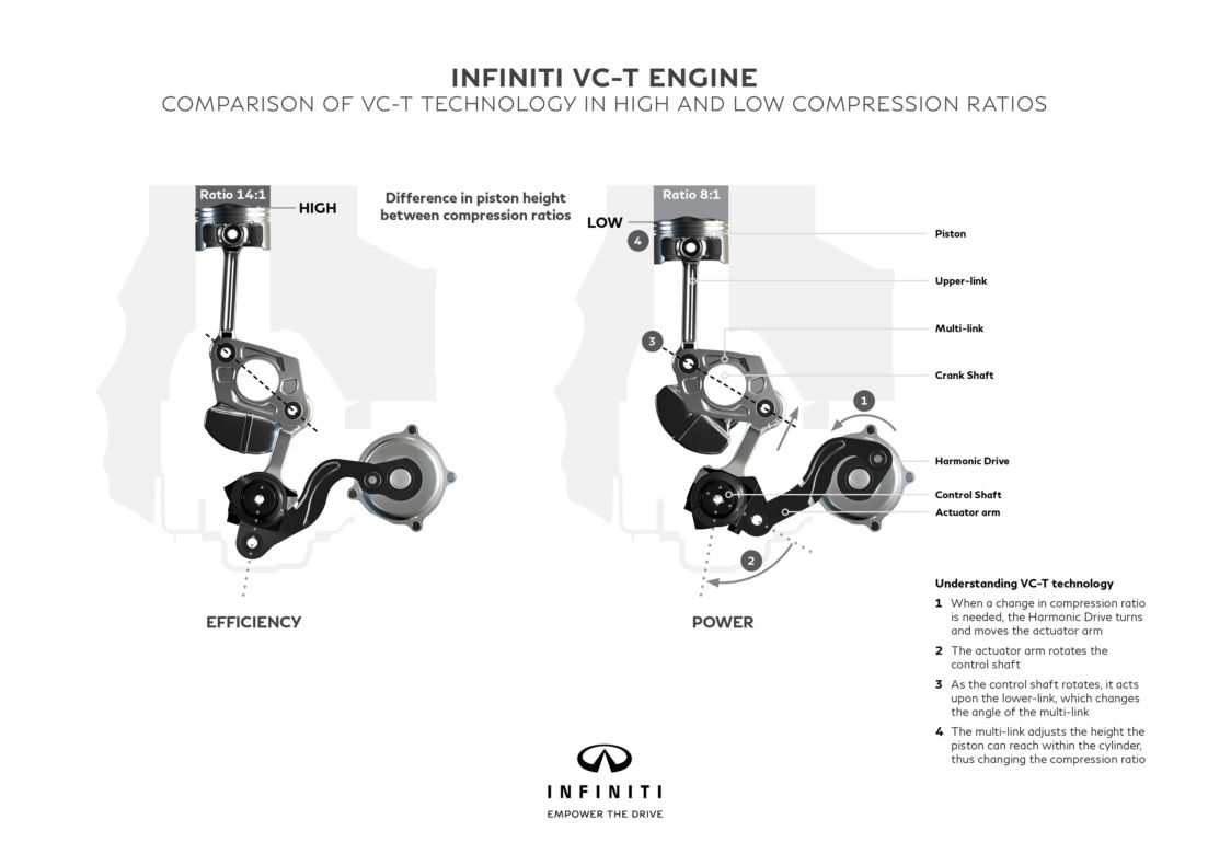 Infiniti silnik VC-T