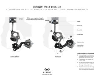 Infiniti silnik VC-T