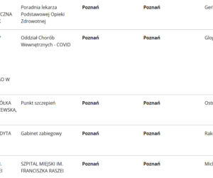 Szczepionka na koronawirusa. Gdzie będzie można się zaszczepić w Poznaniu? [LISTA PLACÓWEK]