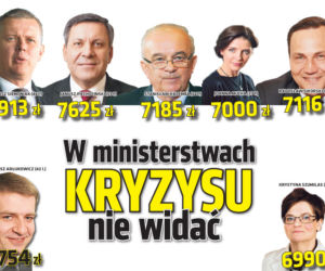 ministerstwo