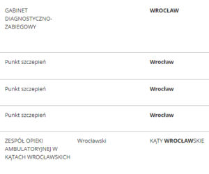 Lista punktów szczepień we Wrocławiu
