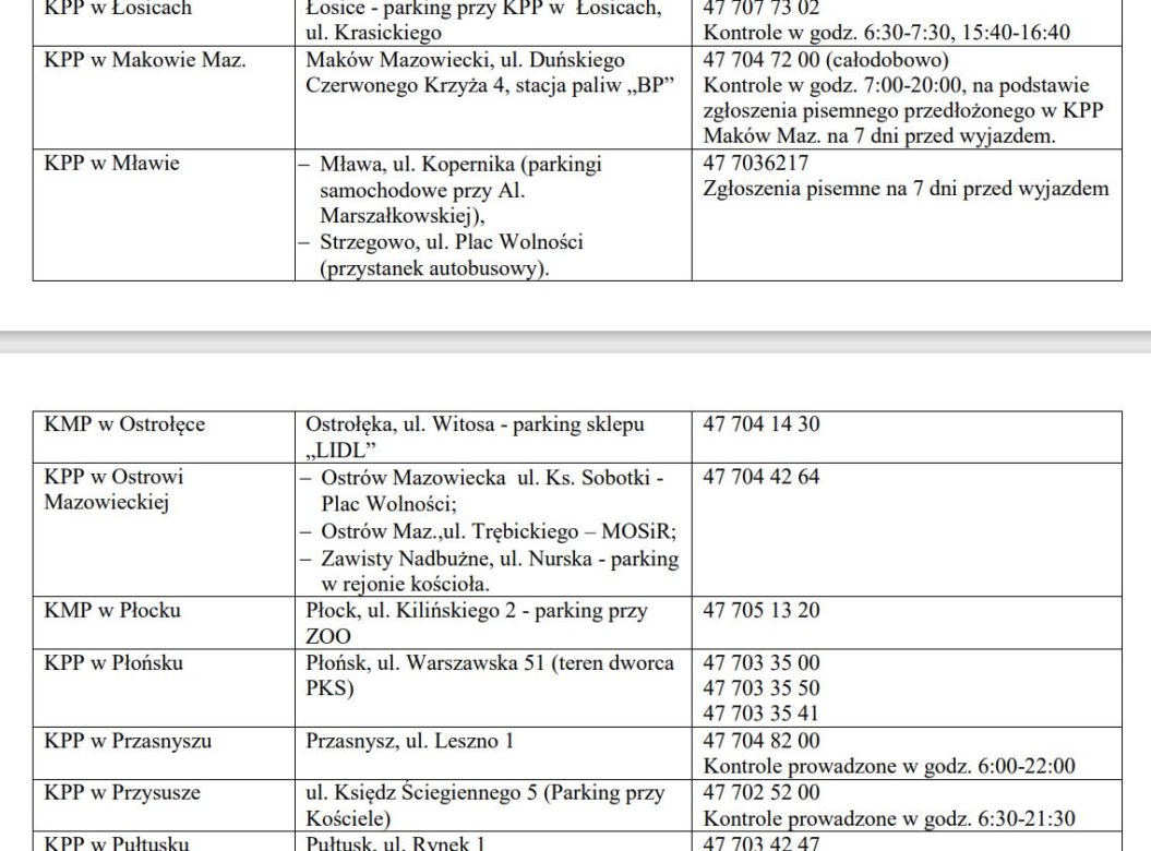 Wykaz punktów kontroli autobusów w Polsce ferie 2024