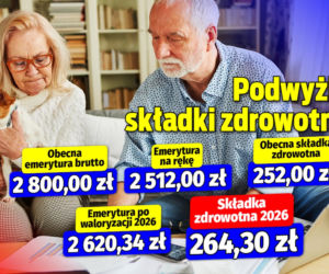 Podwyżka składki zdrowotnej