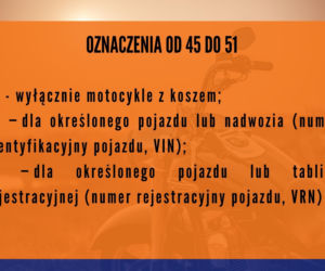 Masz te cyfry na prawie jazdy? Możesz mieć problemy w trakcie kontroli drogowej [ZDJĘCIA]