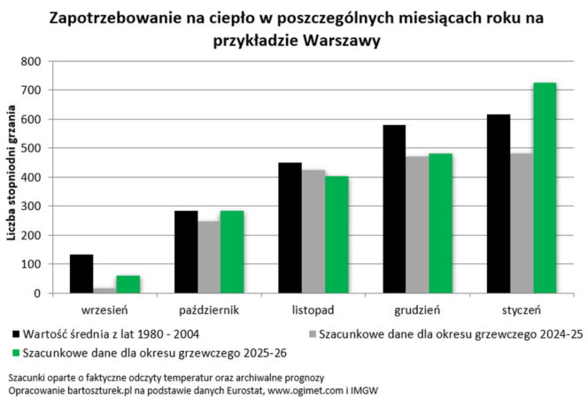 Siarczyste mrozy przyniosły rekordowe koszty ogrzewania