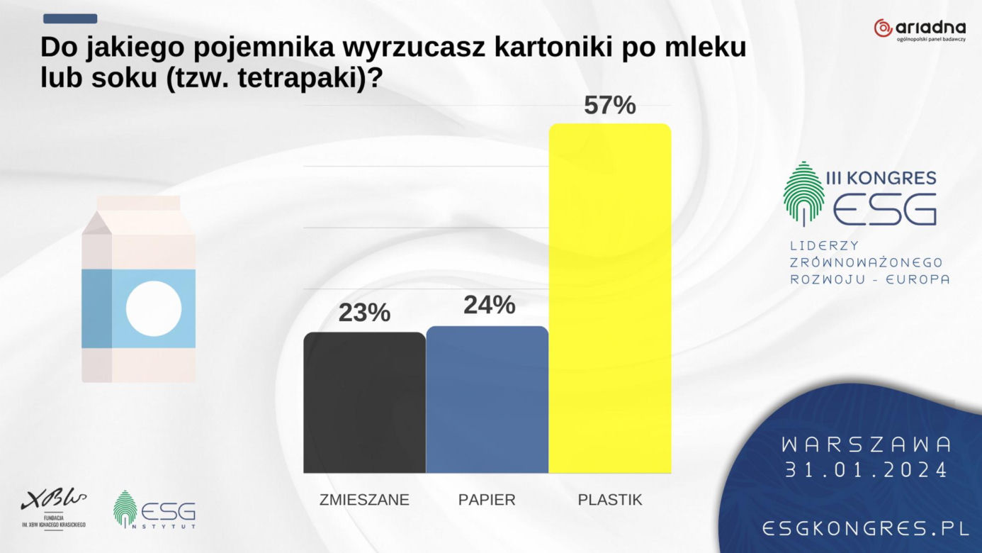recykling