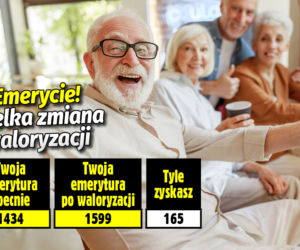 Wielka zmiana waloryzacji