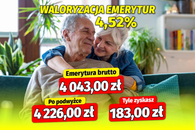 Waloryzacja emerytur 4,52%