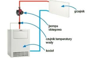 Schemat instalacji bez regulatora