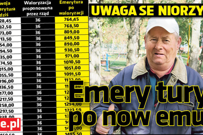 Emerytury po nowemu