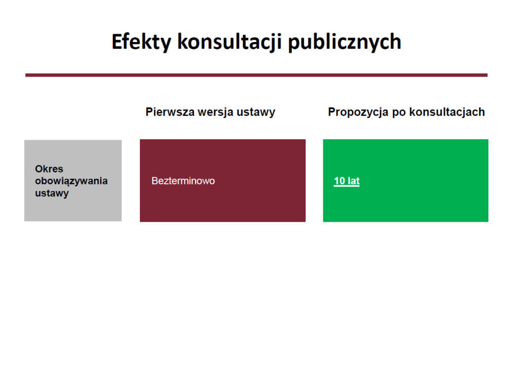 Specustawa mieszkaniowa - prezentacja MInisterstwa Inwestycji i Rozwoju