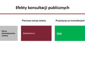 Specustawa mieszkaniowa - prezentacja MInisterstwa Inwestycji i Rozwoju