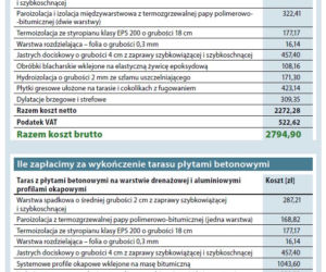 Taras na piętrze - koszty