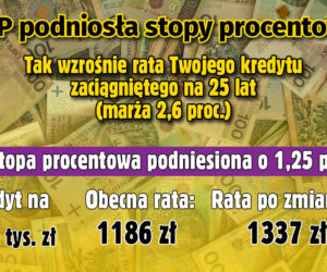 Stopy procentowe