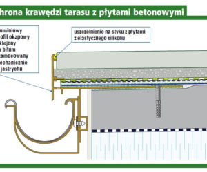 Taras na piętrze