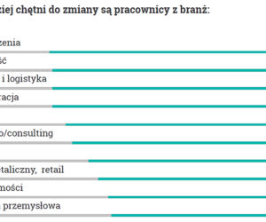 Praca