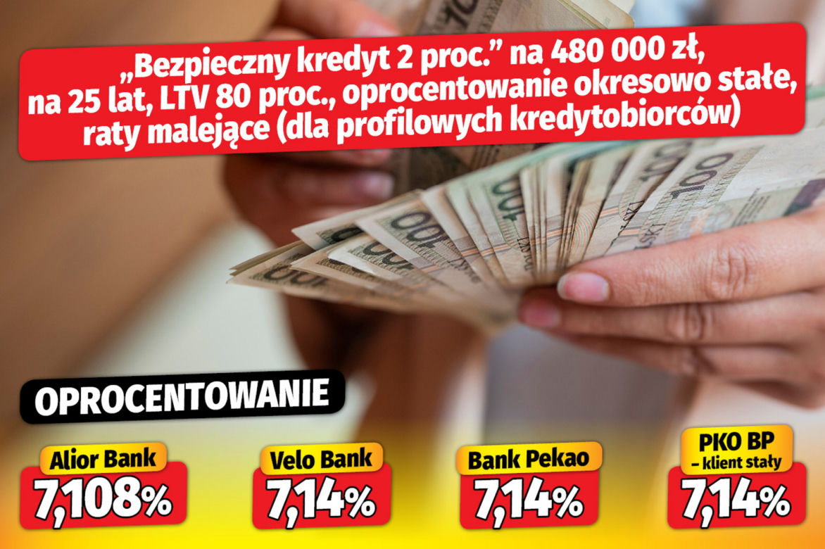 Bezpieczny kredyt 2 proc.