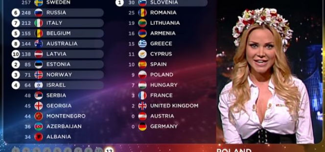 Eurowizja 2018 - na kogo zagłosują Polacy? Statystyki mówią same za siebie 