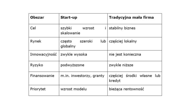 Firmove.pl