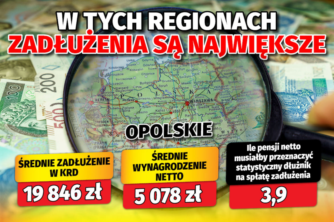 W tych regionach zadłużenia są największe