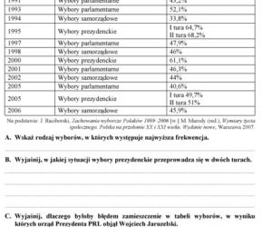 MATURA 2012, WOS poziom PODSTAWOWY - ARKUSZE, PYTANIA, ZADANIA, ODPOWIEDZI