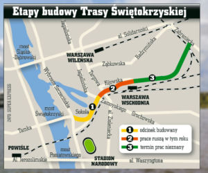 Zielone światło dla Trasy Świętokrzyskiej