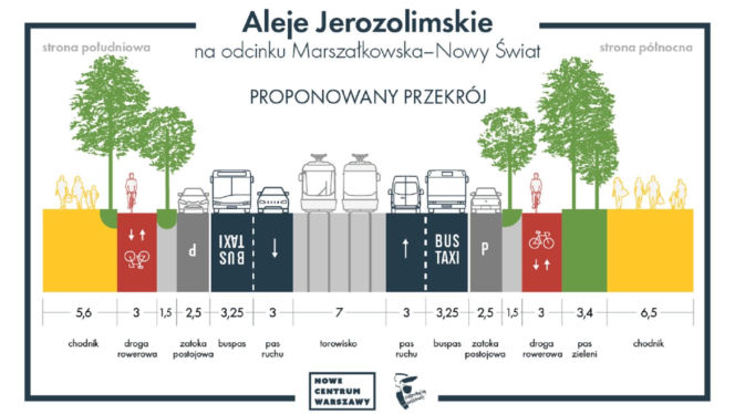 proponowany przekrój Alej Jerozolimskich w Warszawie po przebudowie