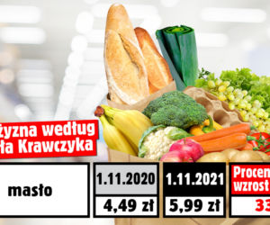 Wzrost cen wg. posła Krawczyka