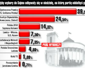 Kaczyński ucieka Tuskowi