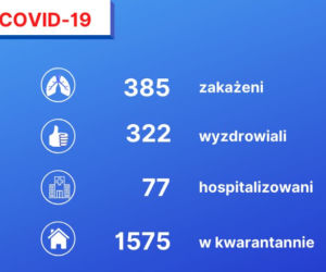Koronawirus w Polsce. Najnowsze dane 14.05 godz. 10