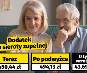 Waloryzacja dodatków dla emerytów
