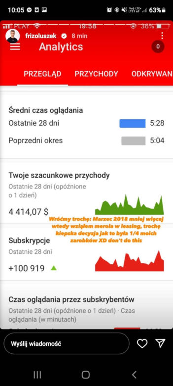 Friz - statystyki kanałów na YouTube i Instagrama