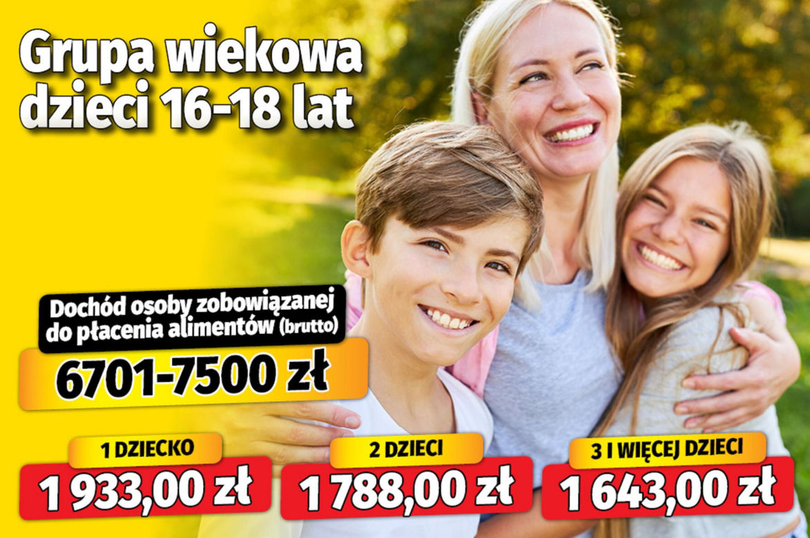 Nowe tablice alimentacyjne