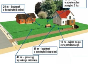 Naziemny zbiornik oleju