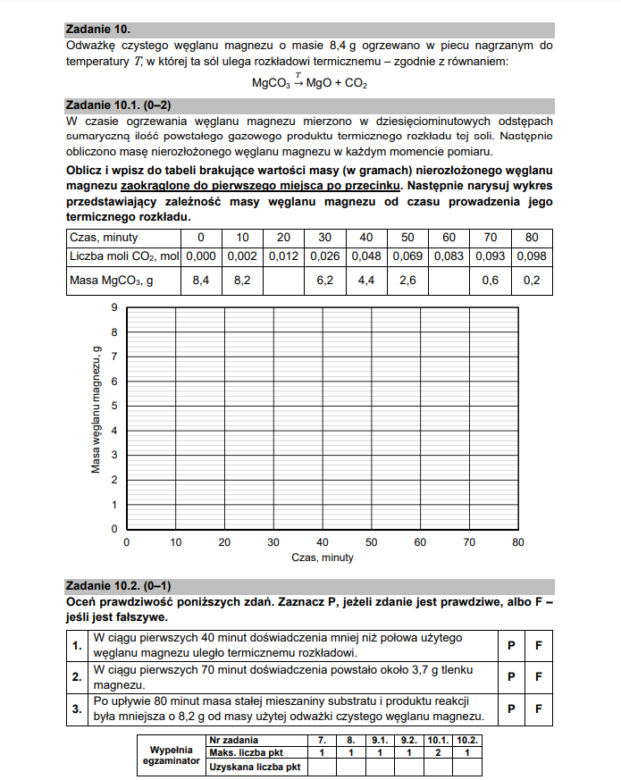 Matura z chemii 2021 - arkusz PDF