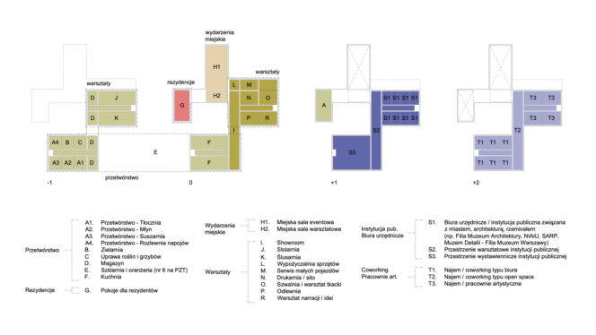 Koncepcja Kwartału społeczno-kulturalnego Emilii Plater 29-31