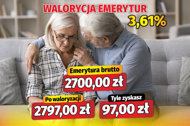 Waloryzacja