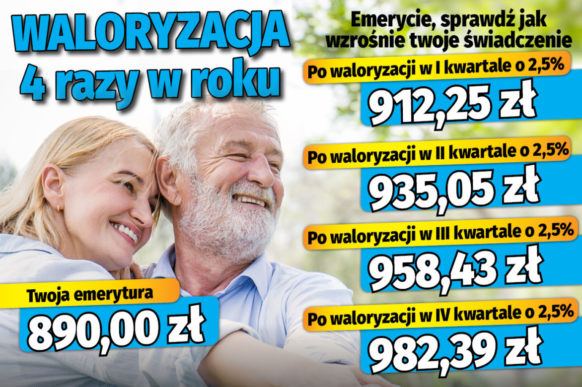 Waloryzacja 4 razy w roku