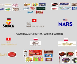 Polskie marki
