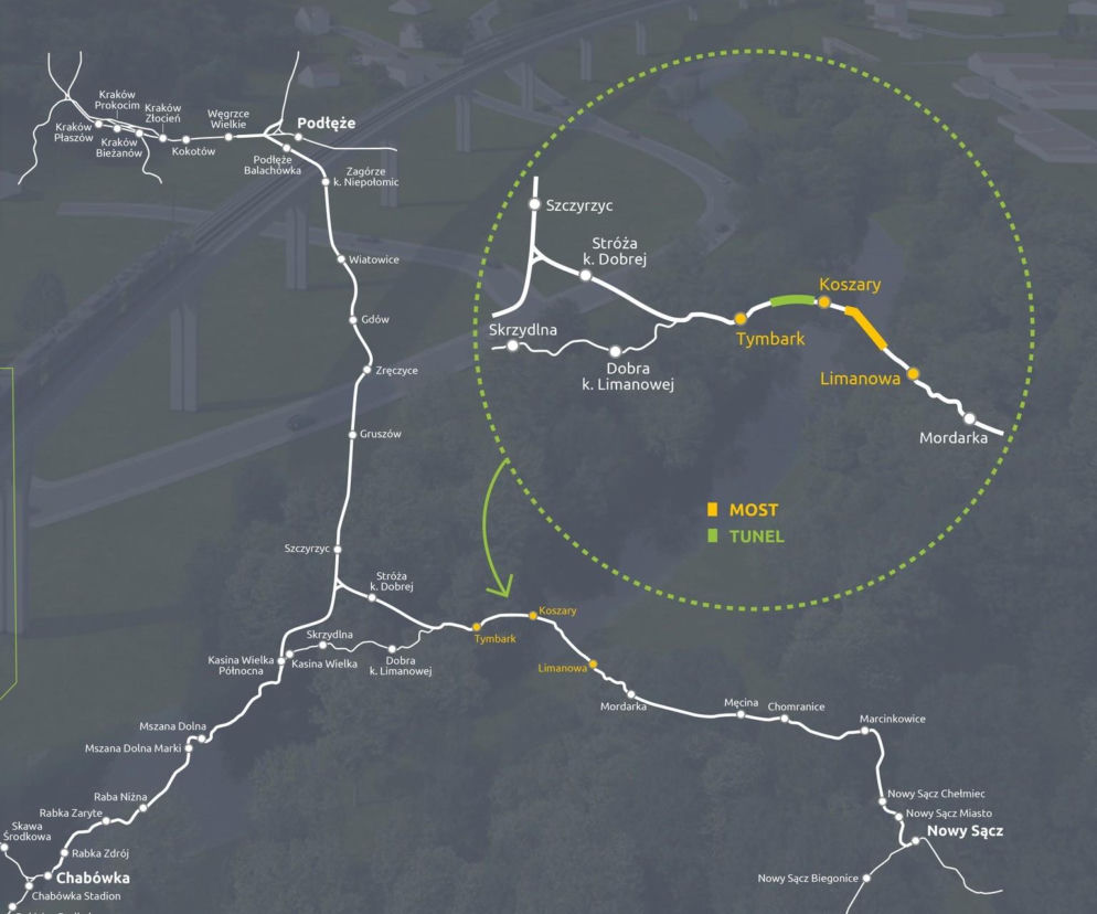  Powstaną nowe tory,  tunel i estakada. Może ruszać budowa kolejnego kawałka linii kolejowej  Nowy Sącz – Kraków 