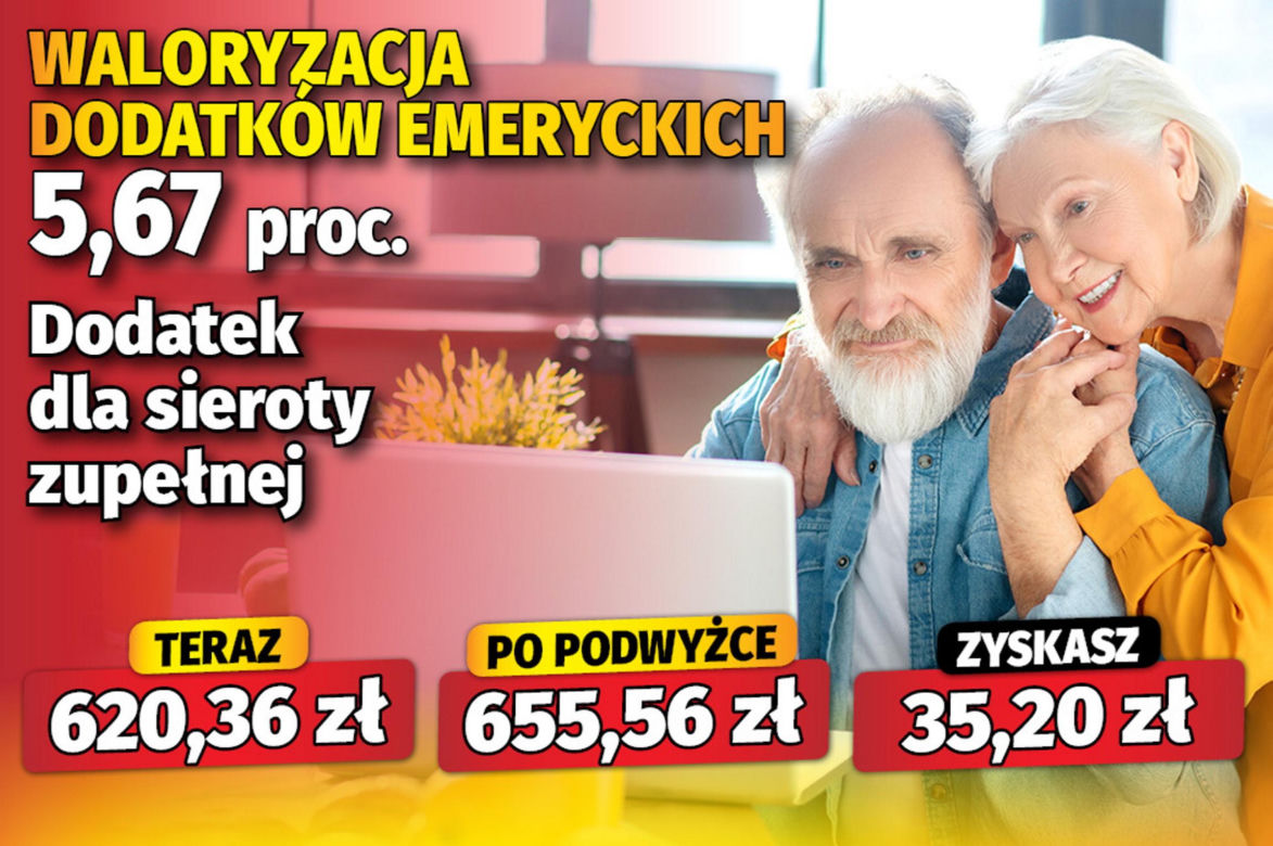 Waloryzacja dodatków do emerytur 5,67 proc. 